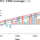 Illustration for article titled Heres Why This Years Cold Winter Doesnt Disprove Climate Change